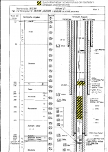 Bohrlochplan Wittorf Z1 nach der Teilverfüllung (= Herrichtung zur Verpressbohrung)