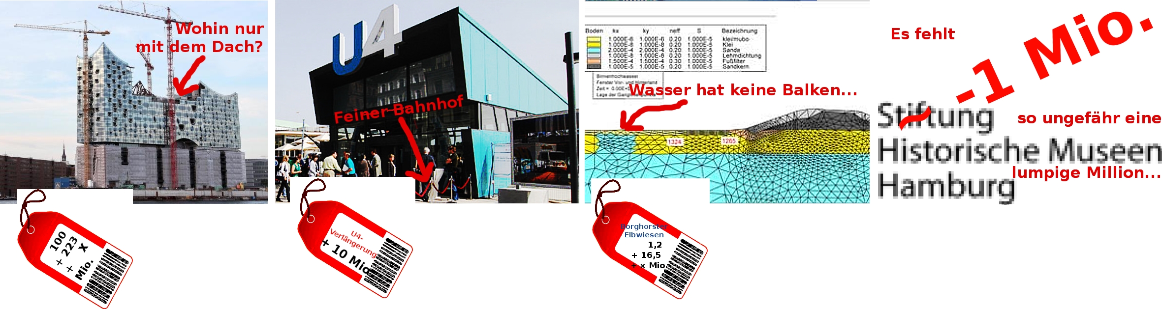 Collage Hamburger Kostenfaktoren Collage Hamburger Kostenfaktoren